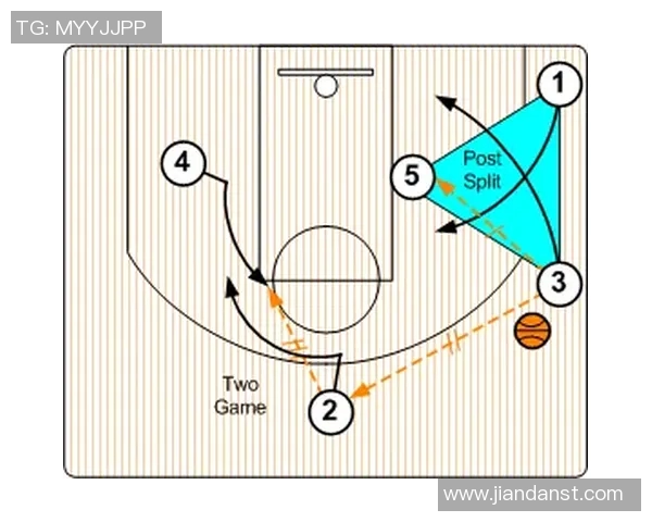 重庆篮球队进攻体系解析：战术布局与球员配合的完美结合